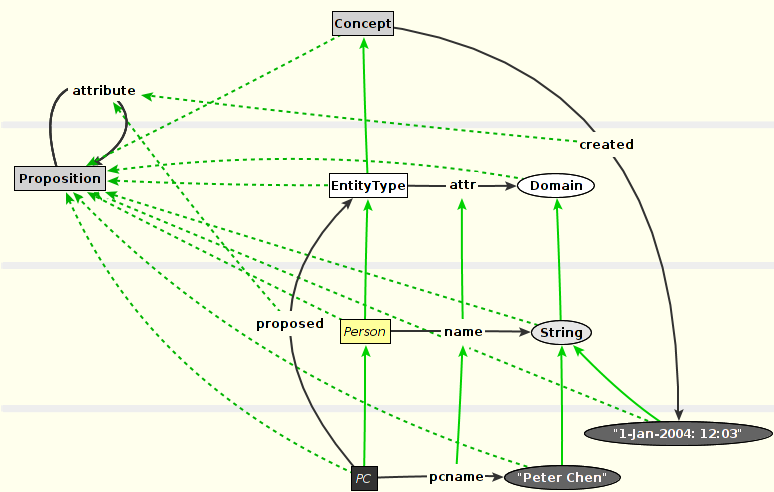 Metamodeling