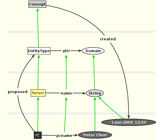 Metamodeling