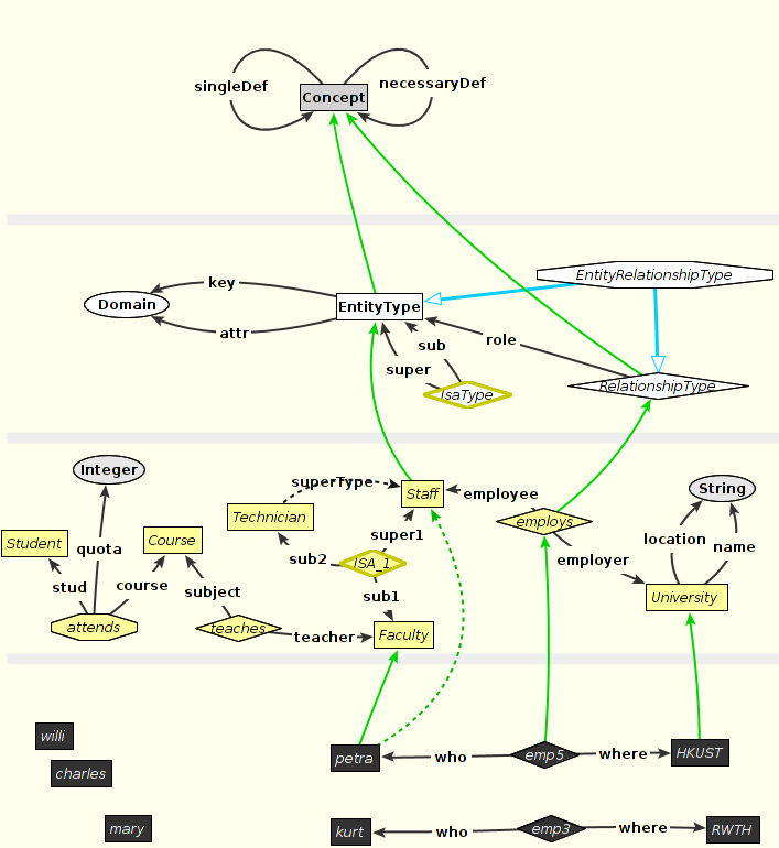 Metamodeling